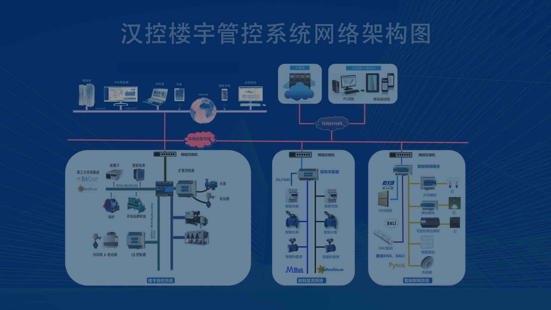 長期投入，堅持創新